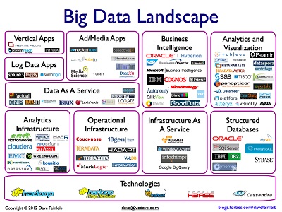 Big-Data-Landscape.jpg