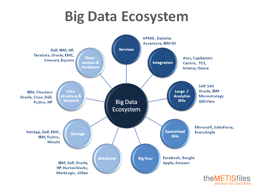 Big-Data-Ecosystem.png