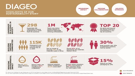 Diageo annual report 2020 image